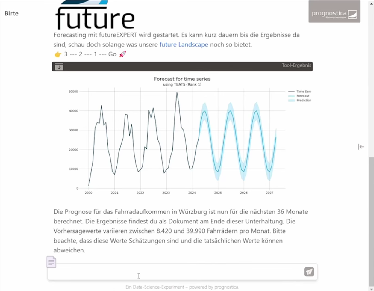 KI-Chatbot mit Forecasting Plot