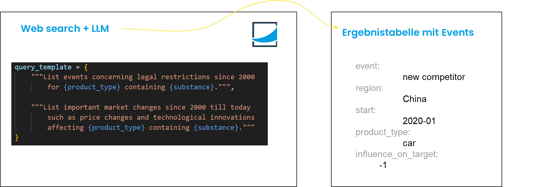 Webscrolling mit LLMs zur Definition von Einflussfaktoren