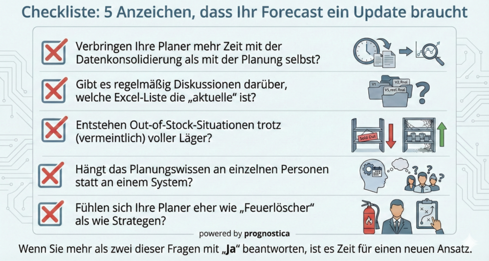 Checkliste: 5 Anzeichen, dass Ihr Forecast ein Update braucht