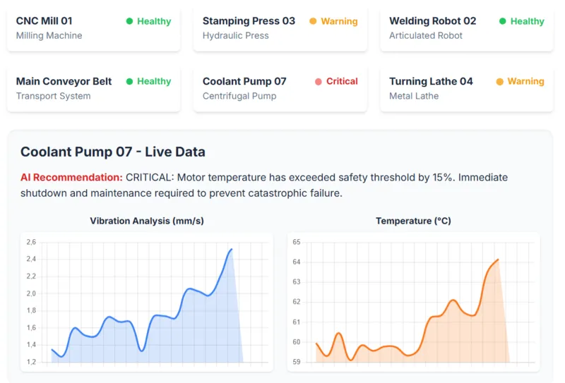 AI‑supported maintenance dashboard for a pump
