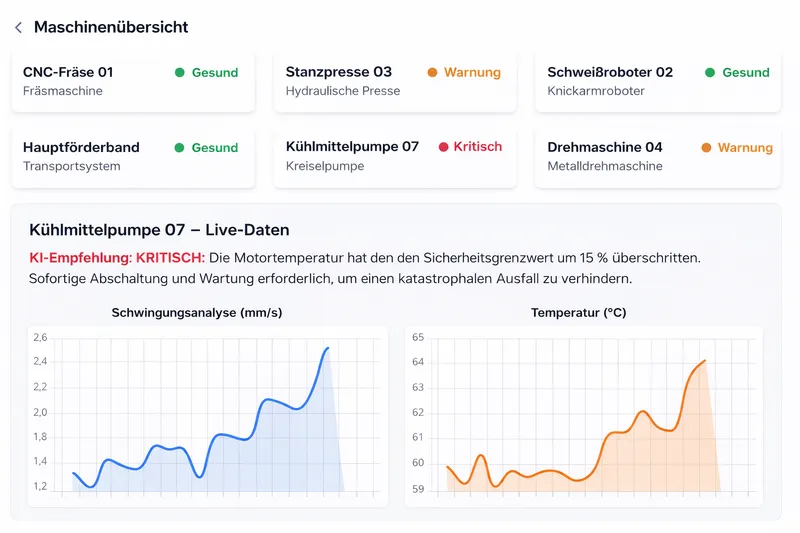 KI-gestütztes Wartungsdashboard für Pumpe