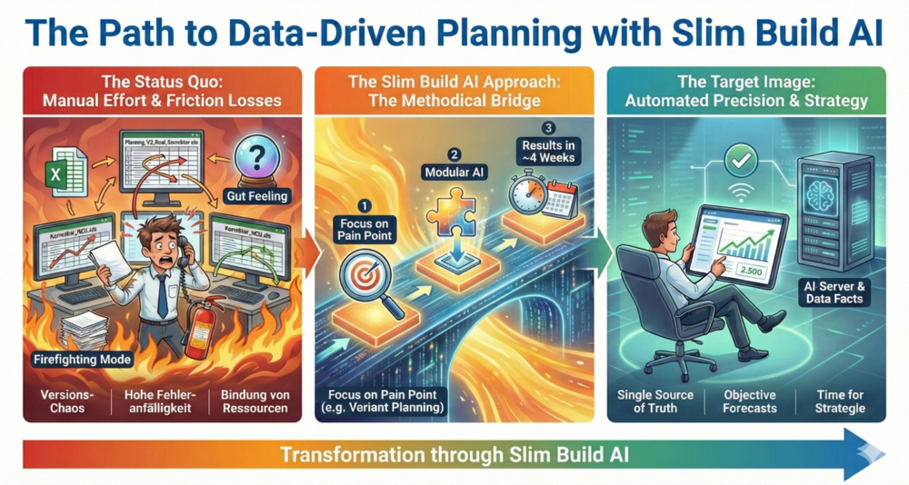 The path to data‑driven planning with Slim Build AI
