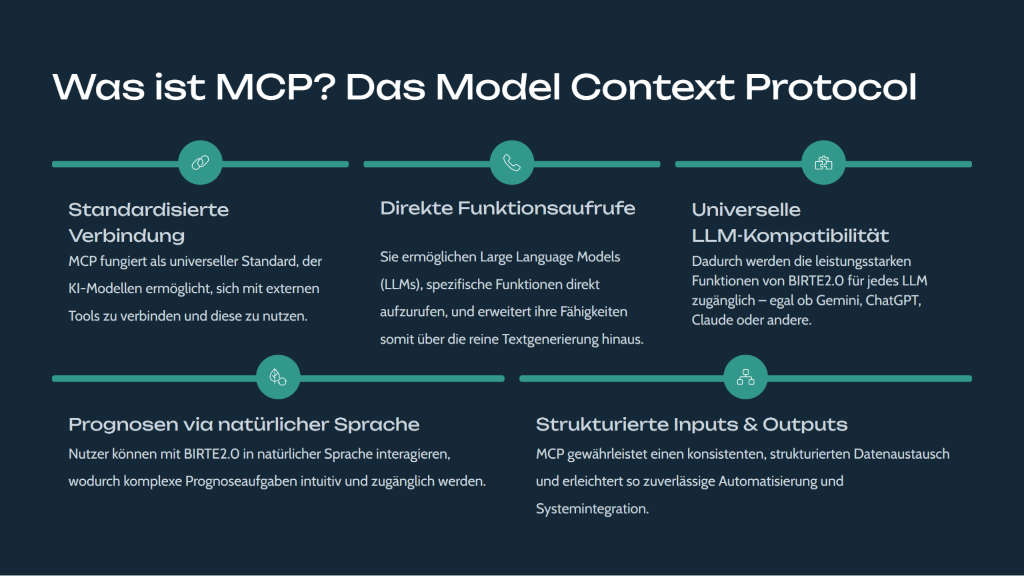 Was ist MCP - das Model Context Protocol