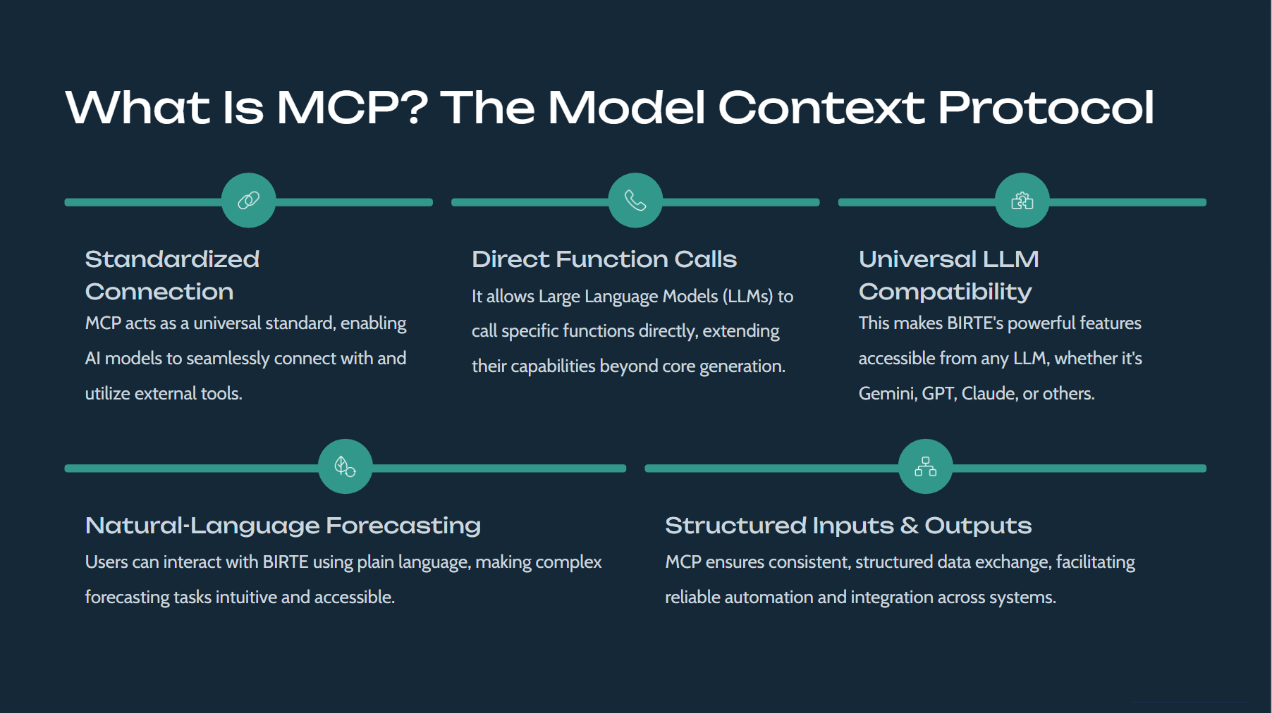 What is MCP – the Model Context Protocol