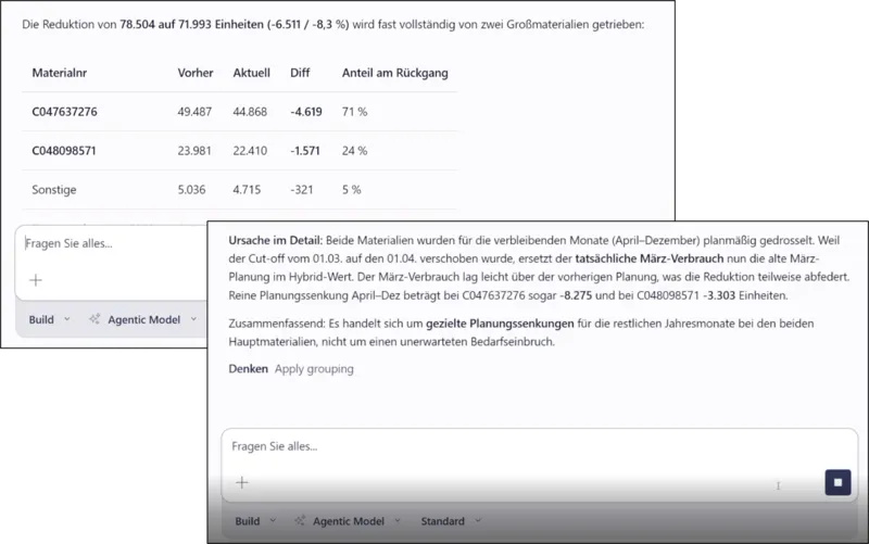 Beispielansicht zur Ursachenanalyse von Abweichungen im Demand-Planning-Agenten